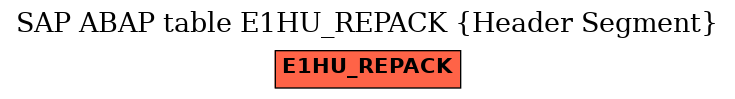 E-R Diagram for table E1HU_REPACK (Header Segment)