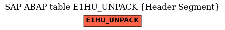 E-R Diagram for table E1HU_UNPACK (Header Segment)