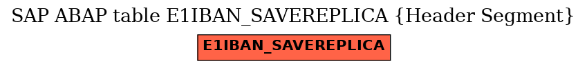 E-R Diagram for table E1IBAN_SAVEREPLICA (Header Segment)