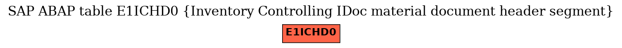 E-R Diagram for table E1ICHD0 (Inventory Controlling IDoc material document header segment)