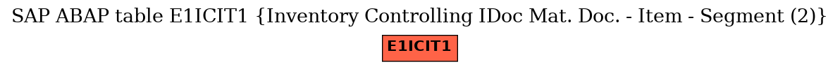 E-R Diagram for table E1ICIT1 (Inventory Controlling IDoc Mat. Doc. - Item - Segment (2))