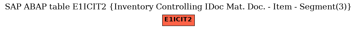 E-R Diagram for table E1ICIT2 (Inventory Controlling IDoc Mat. Doc. - Item - Segment(3))