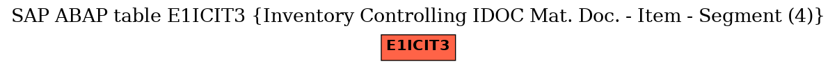 E-R Diagram for table E1ICIT3 (Inventory Controlling IDOC Mat. Doc. - Item - Segment (4))