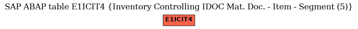 E-R Diagram for table E1ICIT4 (Inventory Controlling IDOC Mat. Doc. - Item - Segment (5))