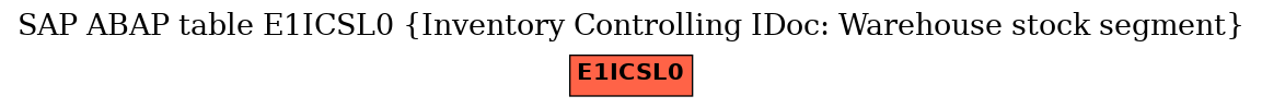 E-R Diagram for table E1ICSL0 (Inventory Controlling IDoc: Warehouse stock segment)