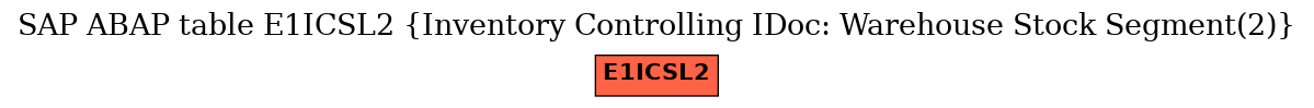 E-R Diagram for table E1ICSL2 (Inventory Controlling IDoc: Warehouse Stock Segment(2))