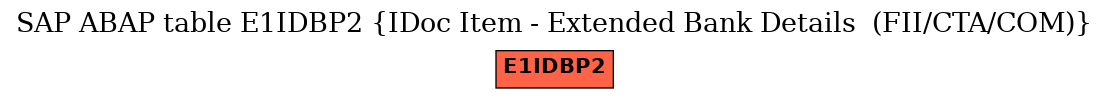 E-R Diagram for table E1IDBP2 (IDoc Item - Extended Bank Details  (FII/CTA/COM))