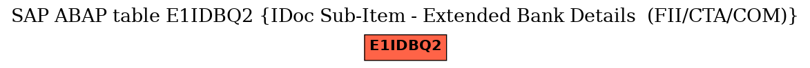 E-R Diagram for table E1IDBQ2 (IDoc Sub-Item - Extended Bank Details  (FII/CTA/COM))