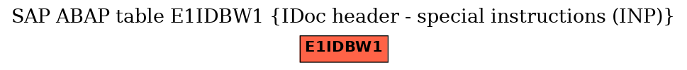 E-R Diagram for table E1IDBW1 (IDoc header - special instructions (INP))