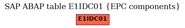 E-R Diagram for table E1IDC01 (EPC components)