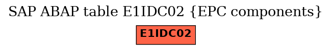 E-R Diagram for table E1IDC02 (EPC components)