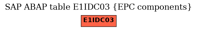 E-R Diagram for table E1IDC03 (EPC components)