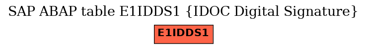 E-R Diagram for table E1IDDS1 (IDOC Digital Signature)