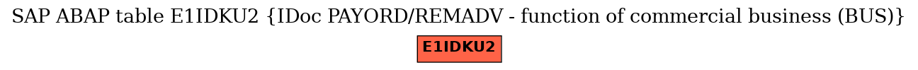 E-R Diagram for table E1IDKU2 (IDoc PAYORD/REMADV - function of commercial business (BUS))