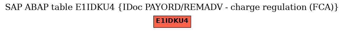 E-R Diagram for table E1IDKU4 (IDoc PAYORD/REMADV - charge regulation (FCA))