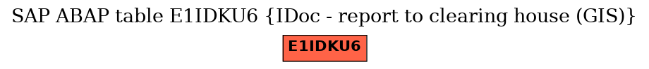 E-R Diagram for table E1IDKU6 (IDoc - report to clearing house (GIS))