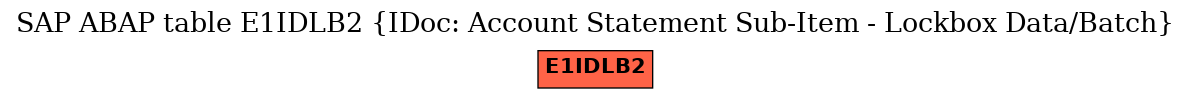 E-R Diagram for table E1IDLB2 (IDoc: Account Statement Sub-Item - Lockbox Data/Batch)
