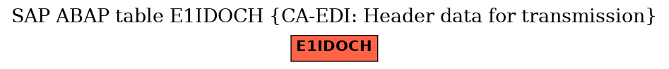 E-R Diagram for table E1IDOCH (CA-EDI: Header data for transmission)