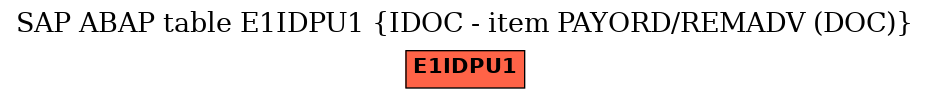 E-R Diagram for table E1IDPU1 (IDOC - item PAYORD/REMADV (DOC))