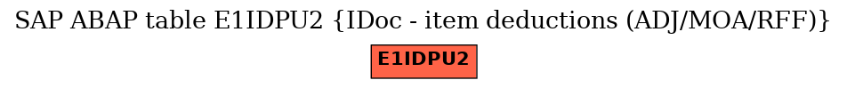 E-R Diagram for table E1IDPU2 (IDoc - item deductions (ADJ/MOA/RFF))