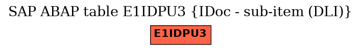 E-R Diagram for table E1IDPU3 (IDoc - sub-item (DLI))