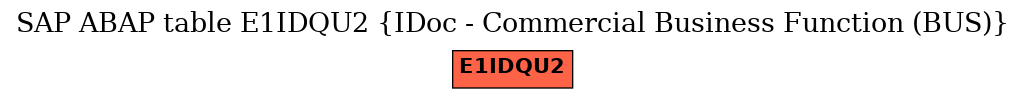 E-R Diagram for table E1IDQU2 (IDoc - Commercial Business Function (BUS))