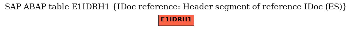 E-R Diagram for table E1IDRH1 (IDoc reference: Header segment of reference IDoc (ES))