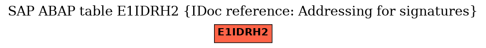 E-R Diagram for table E1IDRH2 (IDoc reference: Addressing for signatures)