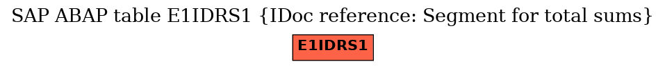 E-R Diagram for table E1IDRS1 (IDoc reference: Segment for total sums)