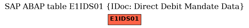 E-R Diagram for table E1IDS01 (IDoc: Direct Debit Mandate Data)