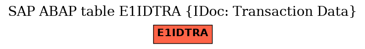 E-R Diagram for table E1IDTRA (IDoc: Transaction Data)