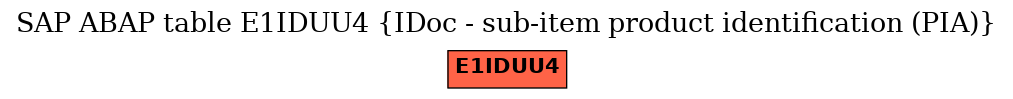 E-R Diagram for table E1IDUU4 (IDoc - sub-item product identification (PIA))