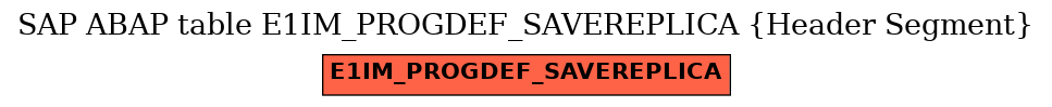 E-R Diagram for table E1IM_PROGDEF_SAVEREPLICA (Header Segment)