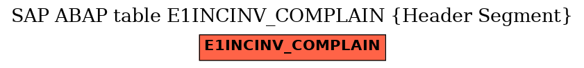 E-R Diagram for table E1INCINV_COMPLAIN (Header Segment)