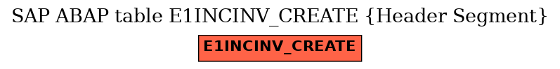 E-R Diagram for table E1INCINV_CREATE (Header Segment)