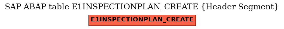 E-R Diagram for table E1INSPECTIONPLAN_CREATE (Header Segment)