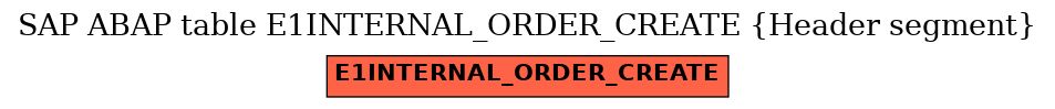 E-R Diagram for table E1INTERNAL_ORDER_CREATE (Header segment)