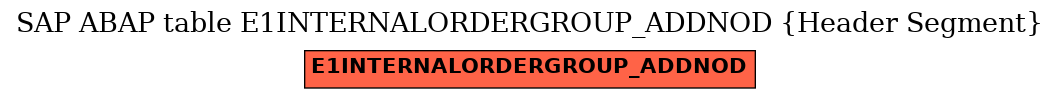E-R Diagram for table E1INTERNALORDERGROUP_ADDNOD (Header Segment)