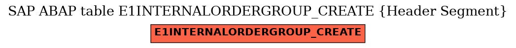 E-R Diagram for table E1INTERNALORDERGROUP_CREATE (Header Segment)