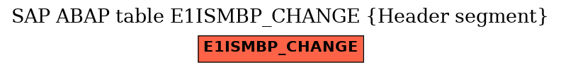 E-R Diagram for table E1ISMBP_CHANGE (Header segment)