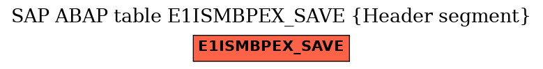 E-R Diagram for table E1ISMBPEX_SAVE (Header segment)