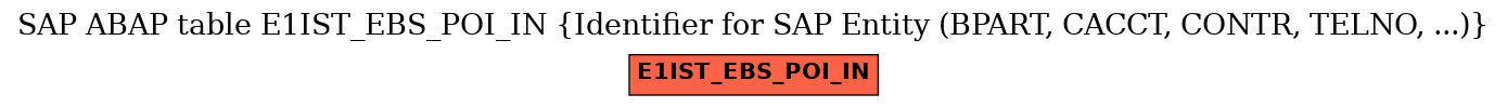 E-R Diagram for table E1IST_EBS_POI_IN (Identifier for SAP Entity (BPART, CACCT, CONTR, TELNO, ...))