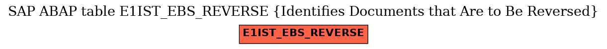 E-R Diagram for table E1IST_EBS_REVERSE (Identifies Documents that Are to Be Reversed)