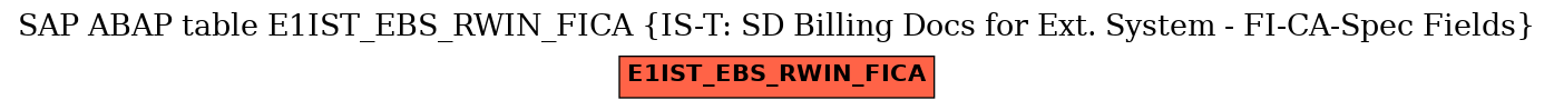 E-R Diagram for table E1IST_EBS_RWIN_FICA (IS-T: SD Billing Docs for Ext. System - FI-CA-Spec Fields)