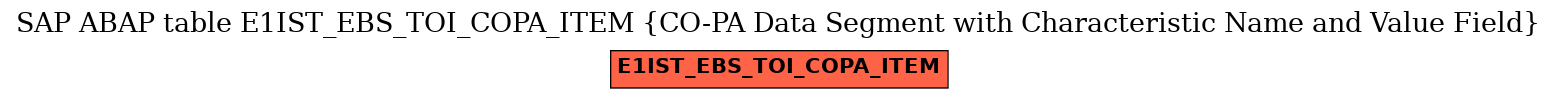 E-R Diagram for table E1IST_EBS_TOI_COPA_ITEM (CO-PA Data Segment with Characteristic Name and Value Field)