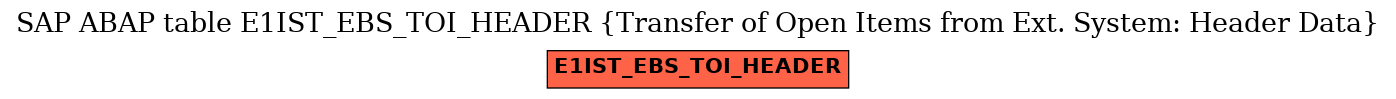 E-R Diagram for table E1IST_EBS_TOI_HEADER (Transfer of Open Items from Ext. System: Header Data)