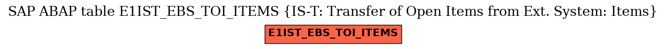 E-R Diagram for table E1IST_EBS_TOI_ITEMS (IS-T: Transfer of Open Items from Ext. System: Items)