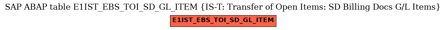 E-R Diagram for table E1IST_EBS_TOI_SD_GL_ITEM (IS-T: Transfer of Open Items: SD Billing Docs G/L Items)