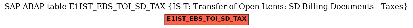 E-R Diagram for table E1IST_EBS_TOI_SD_TAX (IS-T: Transfer of Open Items: SD Billing Documents - Taxes)