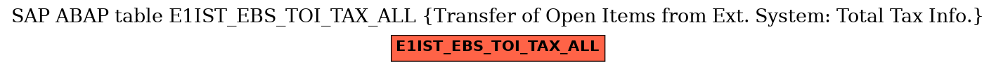 E-R Diagram for table E1IST_EBS_TOI_TAX_ALL (Transfer of Open Items from Ext. System: Total Tax Info.)